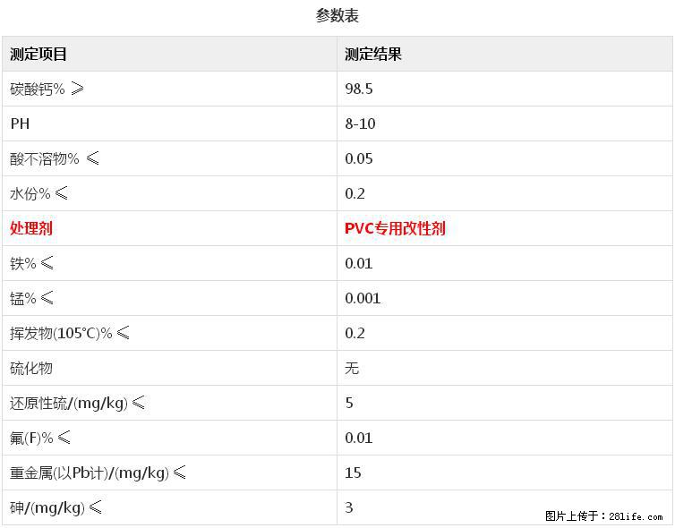 【桂林三鑫新型材料】电线电缆专用复合钙 超细改性碳酸钙 - 其他广告 - 广告专区 - 青岛分类信息 - 青岛28生活网 qd.28life.com