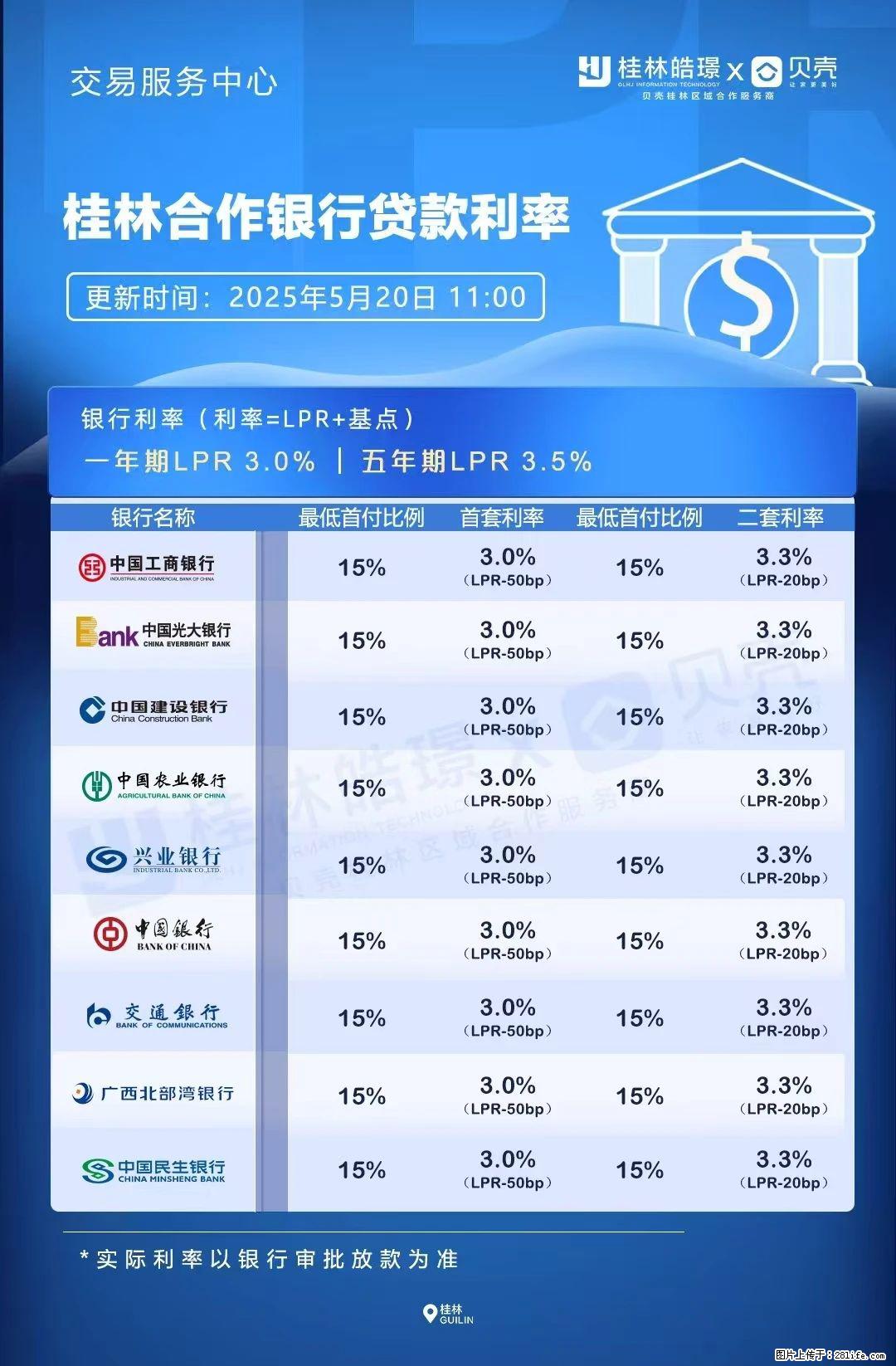 重磅！降息！桂林房贷利率3.0% - 青岛生活资讯 - 青岛28生活网 qd.28life.com